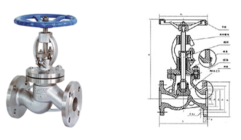 J41W不銹鋼截止閥
