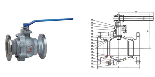 Q41F浮動(dòng)球閥